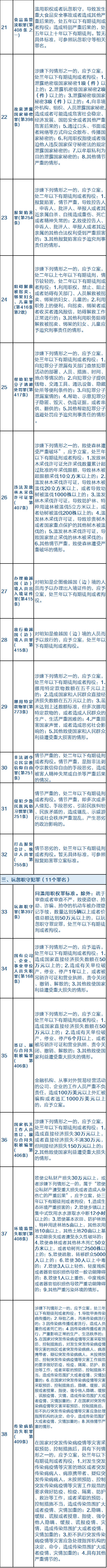 这13个罪名的犯罪案件不再由公安管辖！