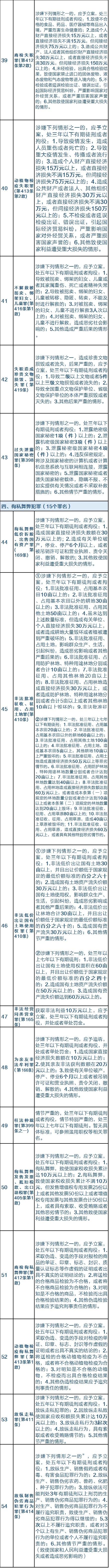 这13个罪名的犯罪案件不再由公安管辖！