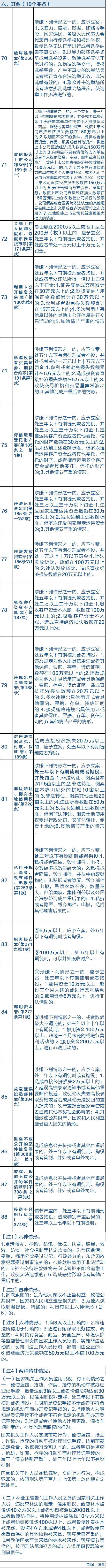 这13个罪名的犯罪案件不再由公安管辖！