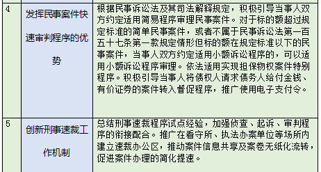 最高院：律师费终于可以“光明正大”由败诉方承担