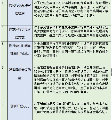 最高院：律师费终于可以“光明正大”由败诉方承担