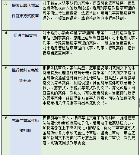 最高院：律师费终于可以“光明正大”由败诉方承担