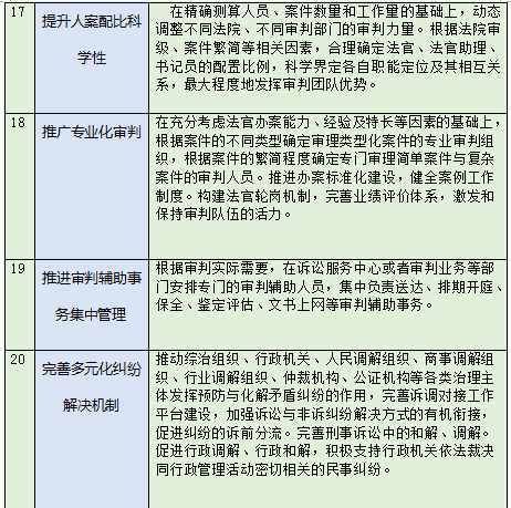 最高院：律师费终于可以“光明正大”由败诉方承担