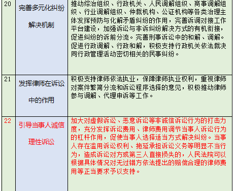 最高院：律师费终于可以“光明正大”由败诉方承担